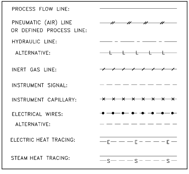 Instrumentation-Piping-Symbols.png