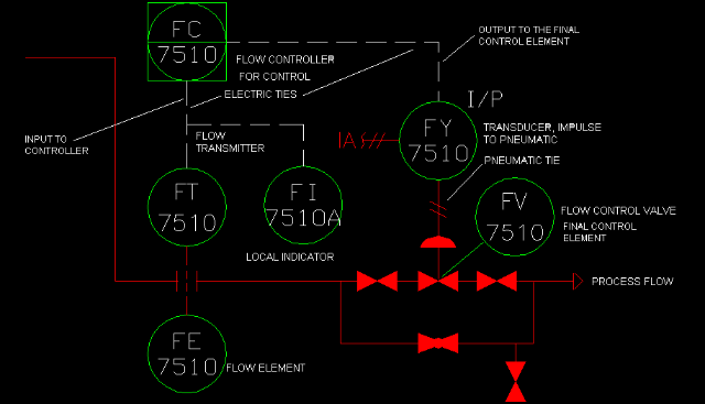 Control Diagram.png